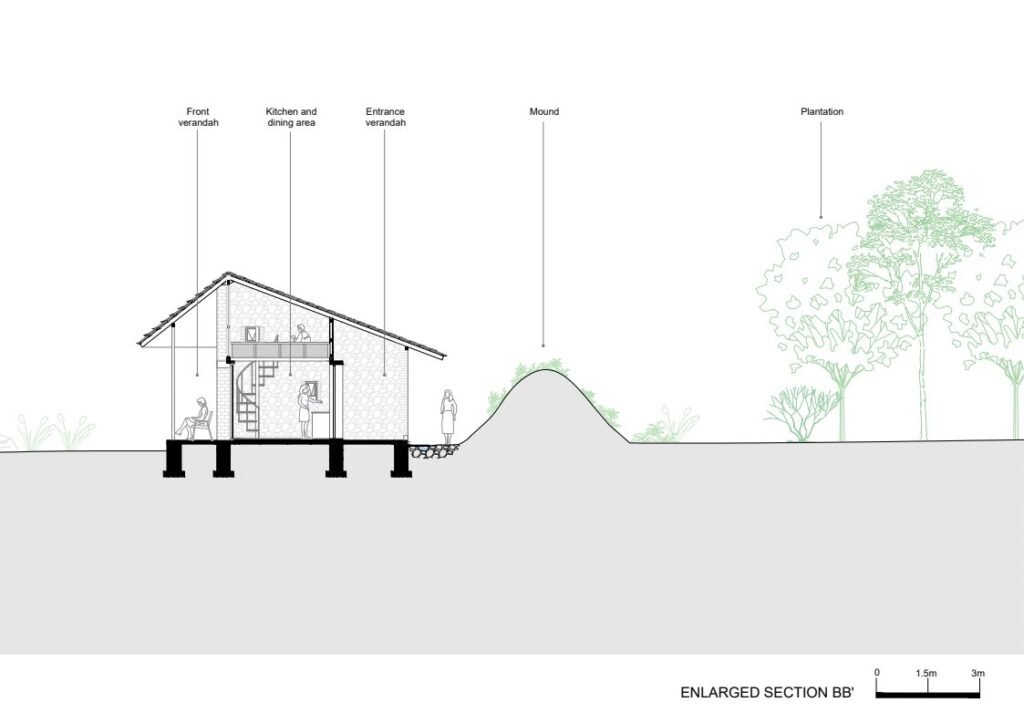 writers-cottage_fractalchaos-architects_SECTION BB_