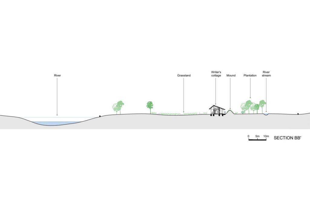 writers-cottage_fractalchaos-architects_SITE SECTION BB_